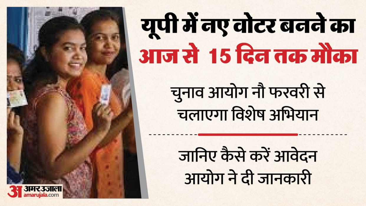 UP: New voters can become eligible today; Election Commission to launch special campaign from February 9; deta