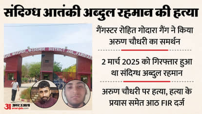 Suspected terrorist Abdul Rahman murder in Faridabad jail He involved in plot to blow up Ram mandir ayodhya