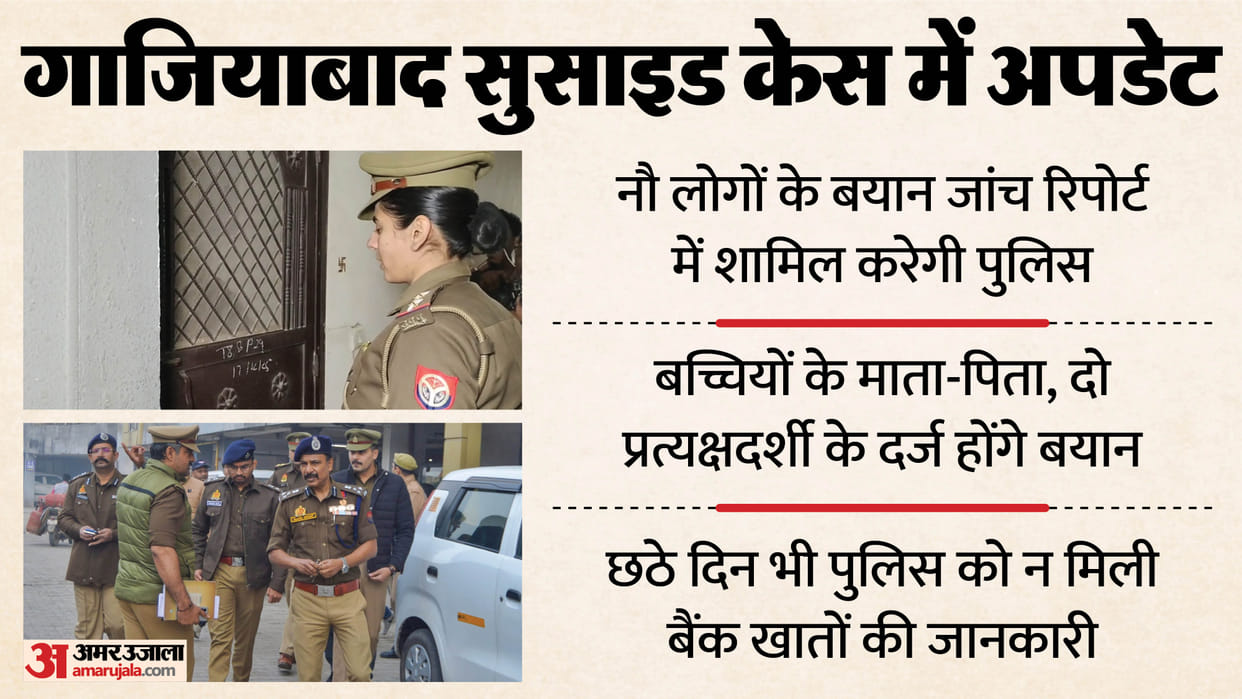 Ghaziabad Suicide case Police will include statements of nine people in investigation report