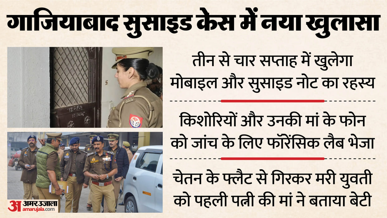 Ghaziabad Suicide case mystery of mobile and suicide note will be solved in three to four weeks