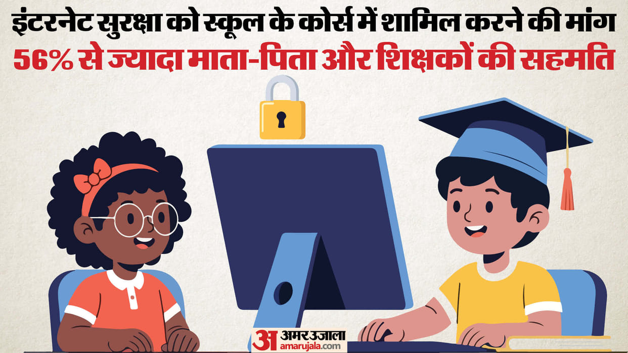 56% Parents, Teachers Want Internet Safety in School Curriculum as AI Raises Online Risks for Students