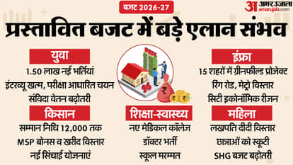 Rajasthan Budget 2026: Finance Minister Diya Kumar To Present Budget Announcements