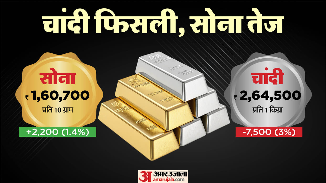 Gold Silver Price Aaj ke Sone Chandi ka Bhav Gold Silver Price News Business News in Hindi