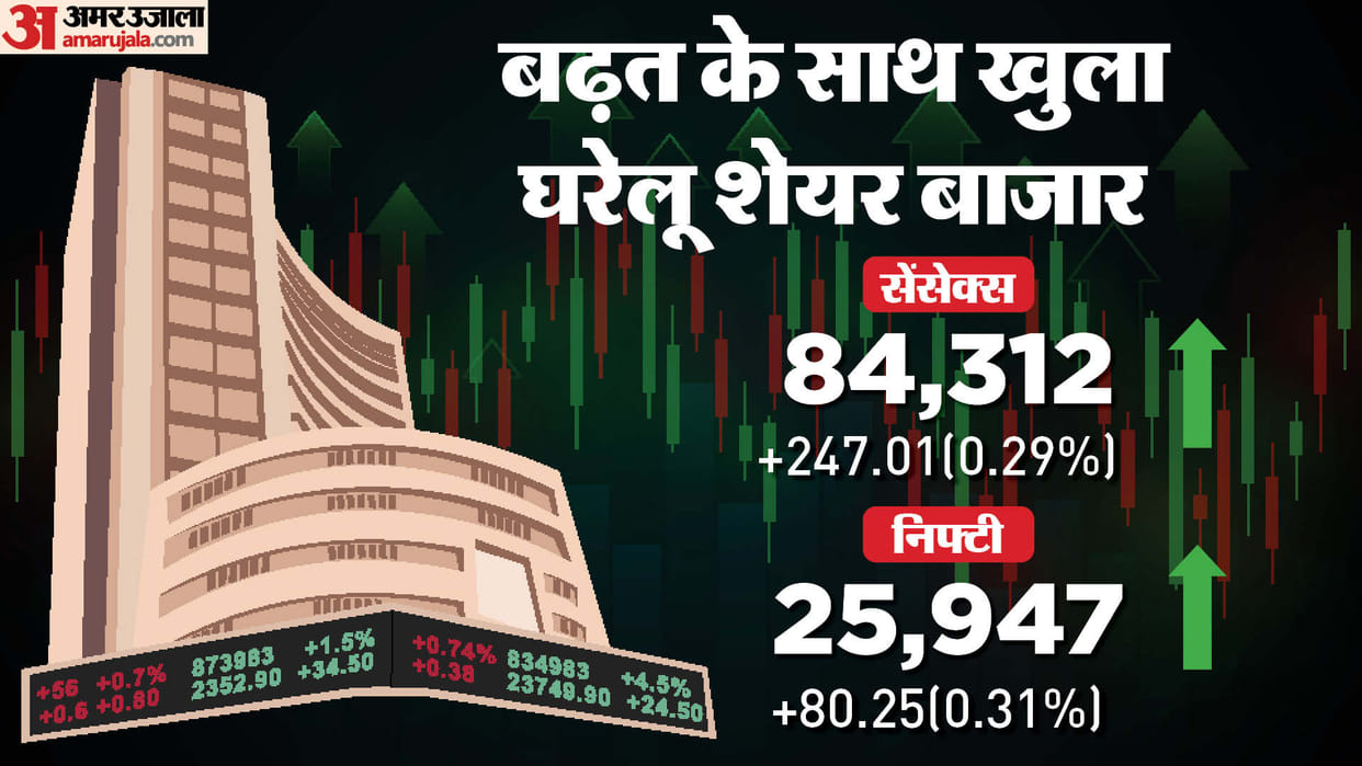 Sensex Opening Bell Share Market BSE Sensex NSE Nifty Share Market INR v USD Value News and Updates