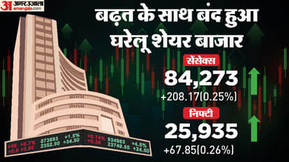 Sensex Closing Bell Share Market Closing Sensex Nifty Share Market News and Updates
