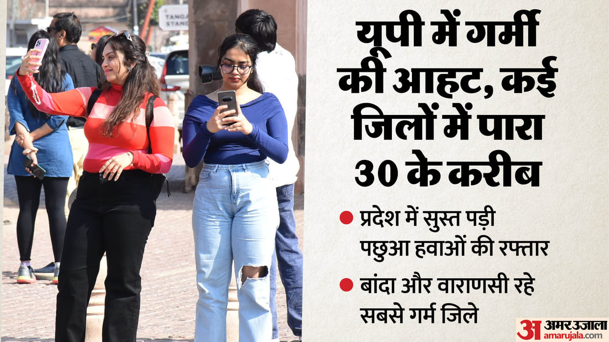 UP: Premature heat waves hit the state, with temperatures exceeding 30 in many districts; these are the five h