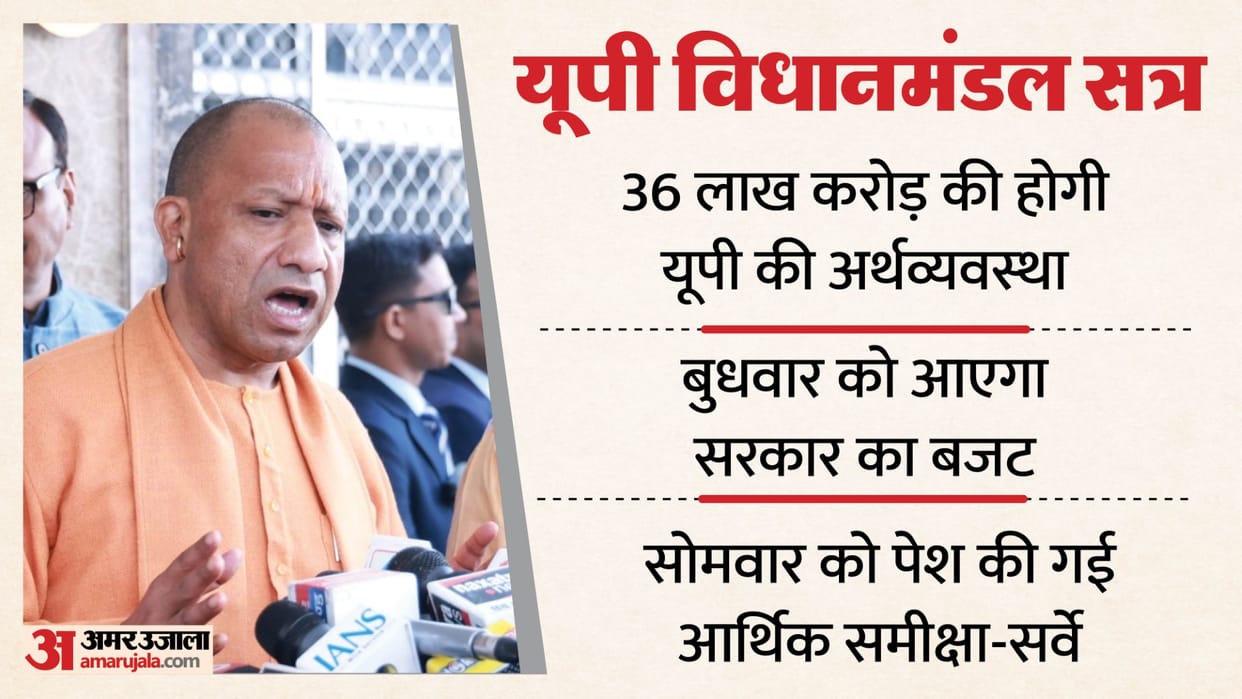 UP: State government budget to be released tomorrow, economy expected to be worth ₹36 lakh crore this year; Ec