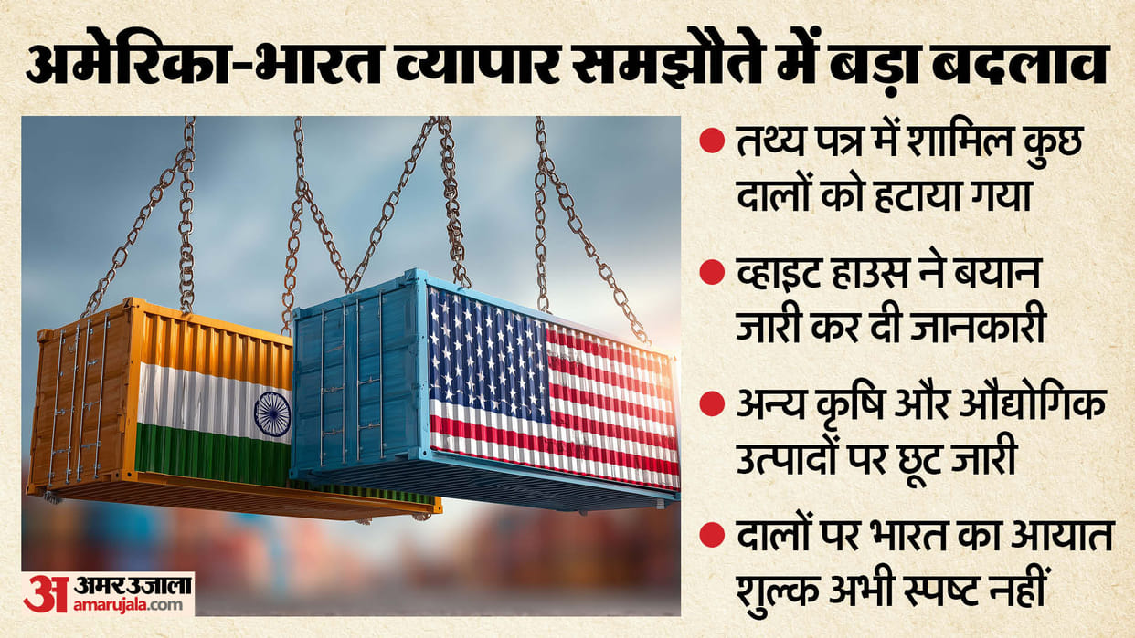 White House drops reference to certain pulses in revised fact sheet on trade deal with India