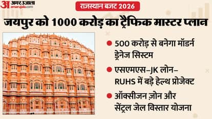 Rajasthan Budget 2026 Merge these districts of Marudhara including Ajmer Jaipur Kota Jodhpur Hindi News