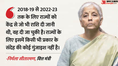 Finance Minister Nirmala Sitharaman speech on Budget 2026 in Parliament Business Budget News in Hindi