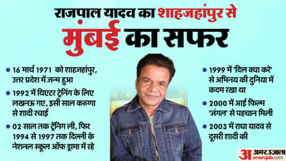Rajpal Yadav cheque Bounce Case: Know about actor Love story with wife Radha and Family Life kids daughter