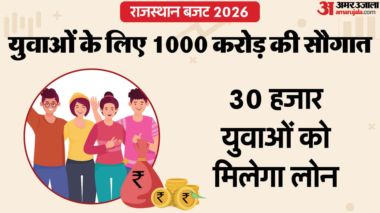 rajasthan budget 2026 youth loan student e voucher school skill development Diya Kumari Bhajanlal Government