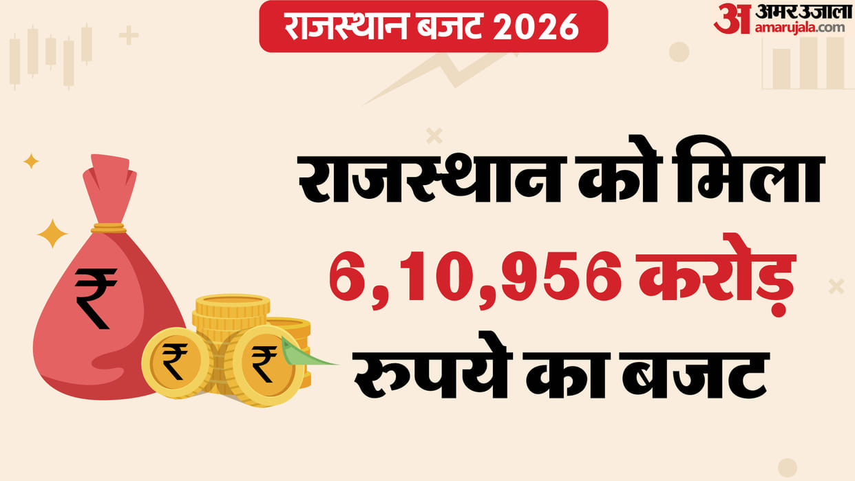 Rajasthan Budget 2026 Live Updates Finance Minister Diya Kumar Present Budget Announcements CM Bhajanlal