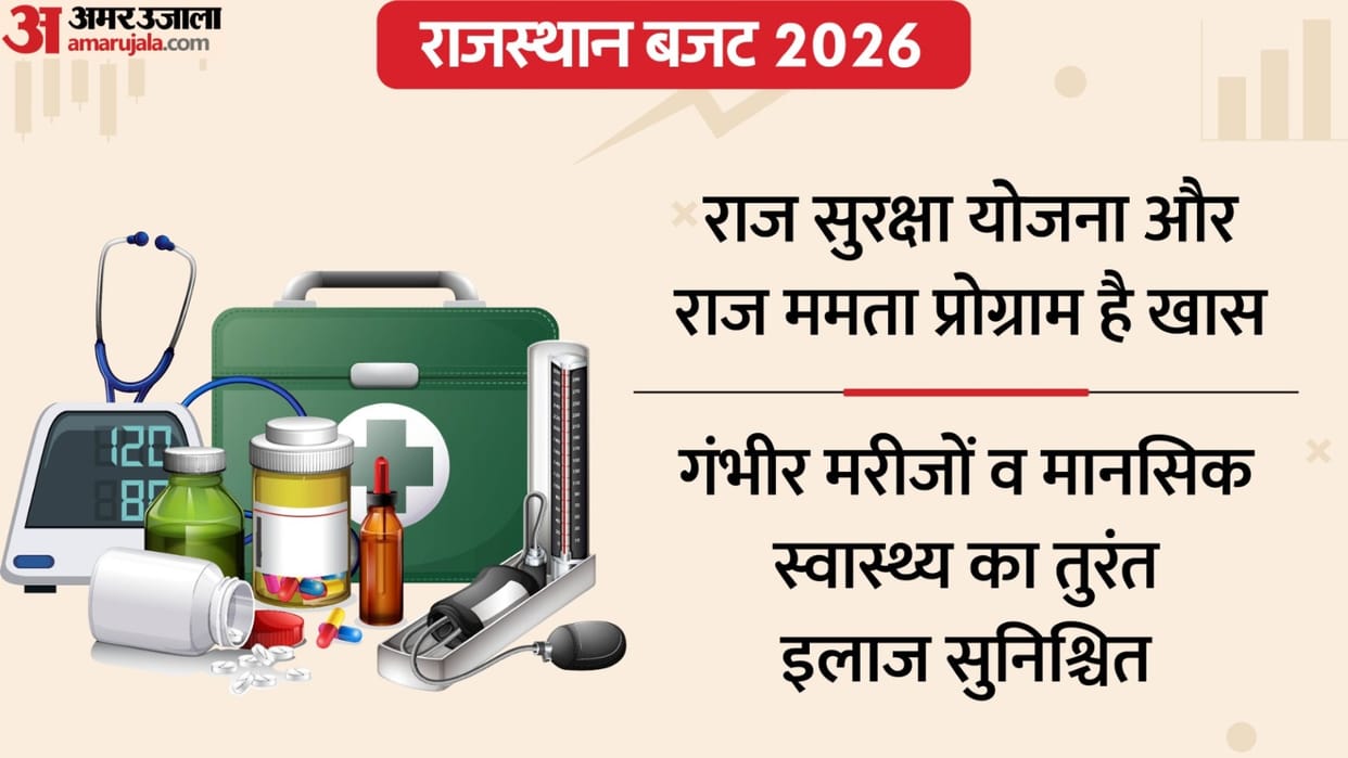 Rajasthan Budget 2025-26 What did health department get in the budget in Marudhara Jaipur News Diya Kumari