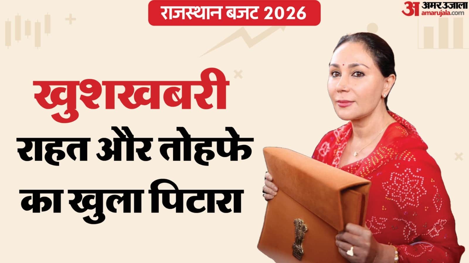 Rajasthan Budget 2026
