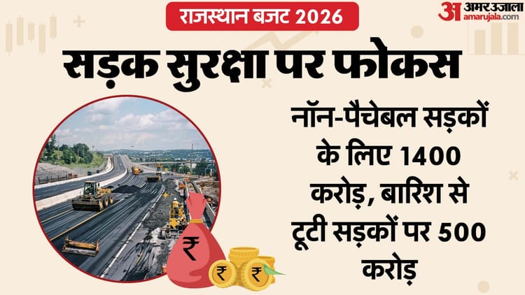 Rajasthan Budget 2026: सड़कों और आरओबी पर 1800 करोड़ खर्च, 42 हजार किमी नेटवर्क का लक्ष्य; दीया कुमारी बोलीं