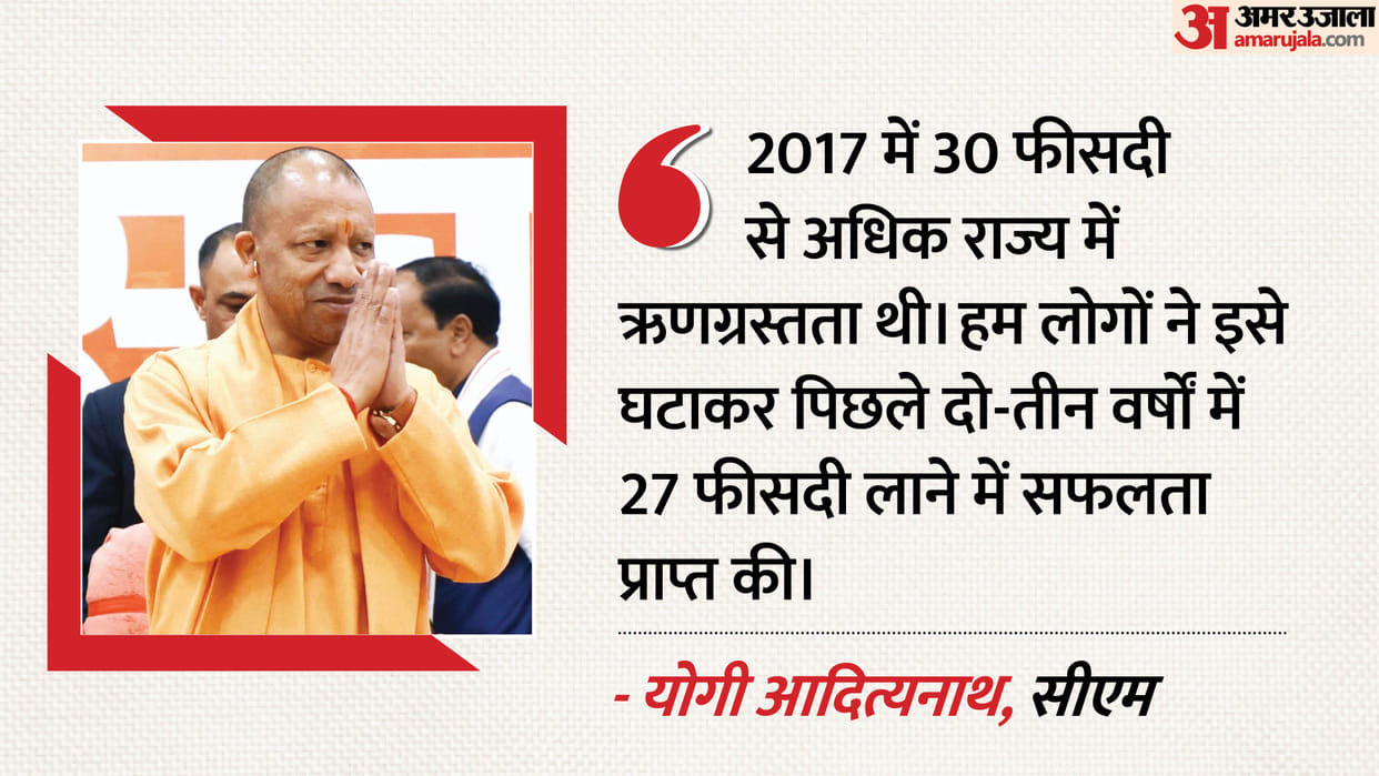 'State budget increased three-fold': CM Yogi said - no new tax was imposed in 9 years, UP changed its percepti