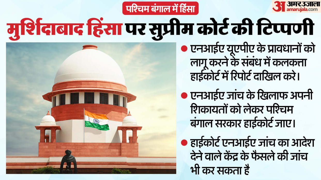 Supreme Court Murshidabad Violence Hearing Updates NIA to file report in Calcutta High Court know details
