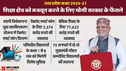 UP Budget 2026 Highlights Yogi Government Announces Tablets and Scooty for Students Know Updates in Hindi