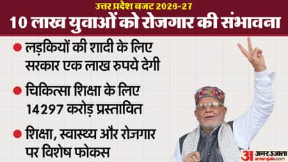 UP Budget 2026 Highlights Suresh Khanna Budget Speech Find Out What You Get News in Hindi