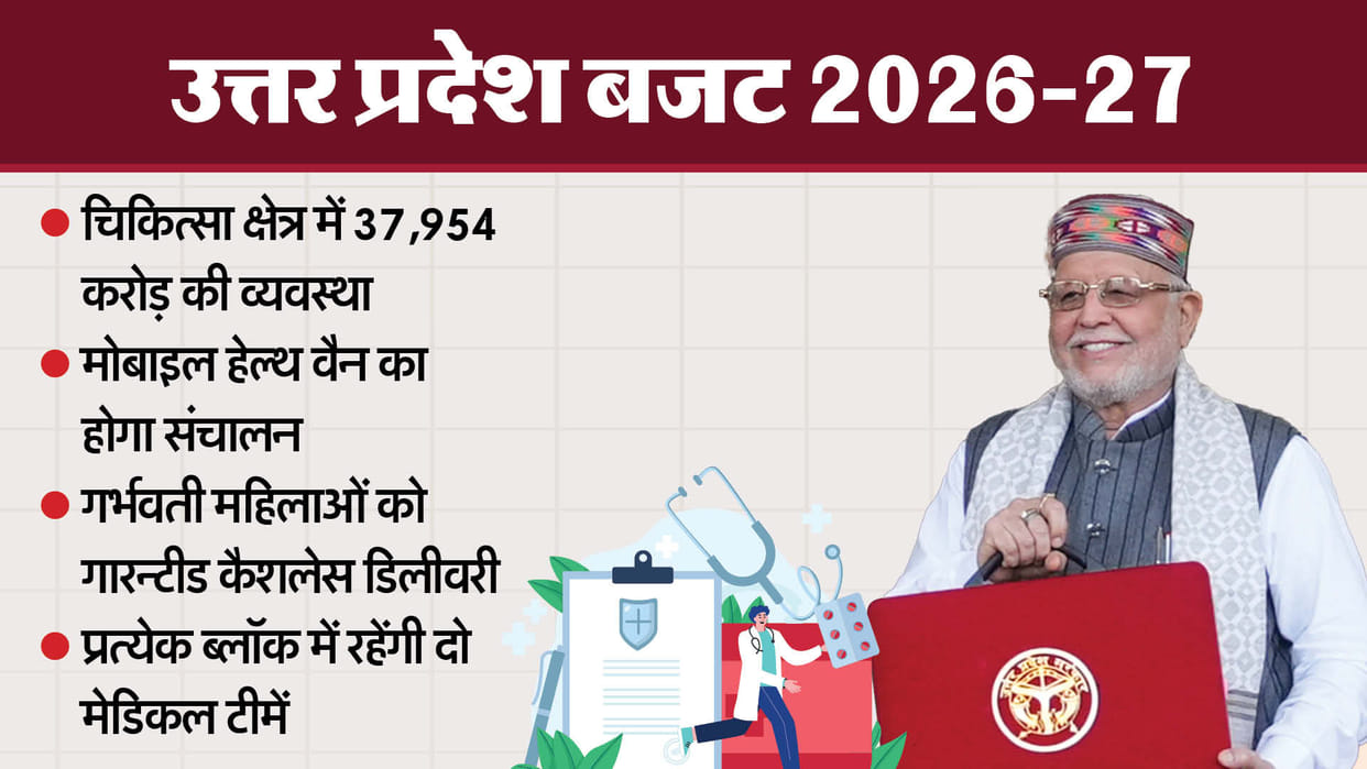 up budget 2026 live updates finance minister suresh khanna present budget announcements Health sector