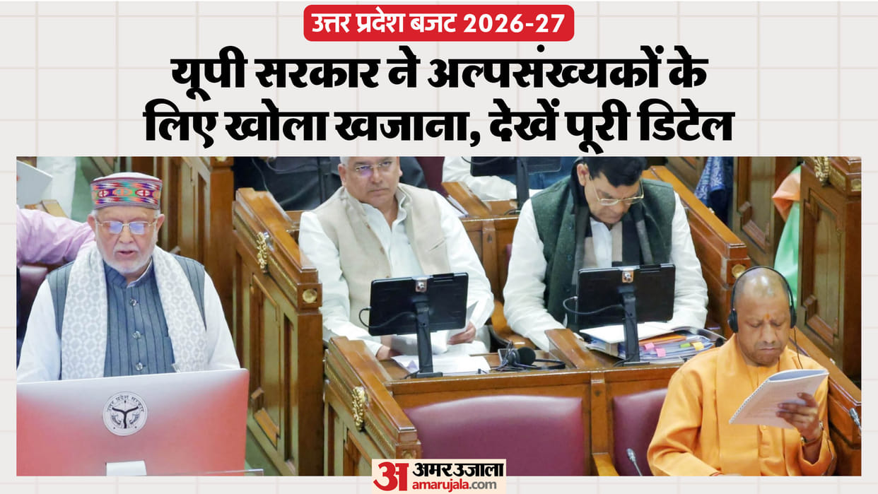 UP Budget: Yogi government's special focus on social welfare, provision of Rs 14,953 crore in the budget