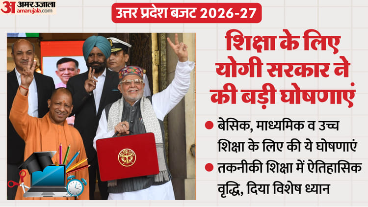UP: यूपी बजट में योगी सरकार का ज्ञान व  कौशल पर सबसे बड़ा निवेश, बेसिक सहित सभी वर्गों के लिए किए ये एलान