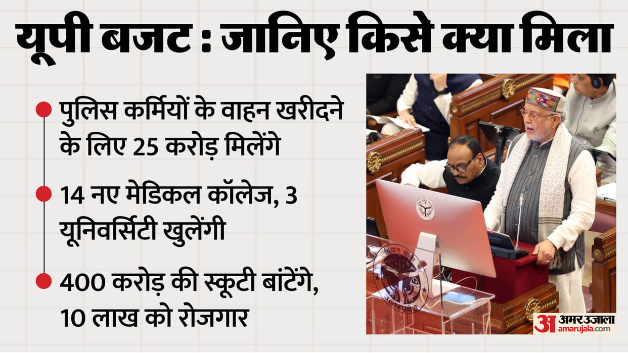 UP Budget: Special focus on education, health and agriculture, these people will get 16-20 thousand rupees dir