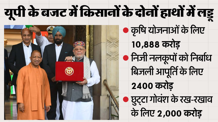 यूपी बजट: चुनावों से पहले किसानों को खुश करने की कोशिश, आवारा पशुओं को लेकर भी गंभीर दिखी सरकार; जानिए योजनाएं