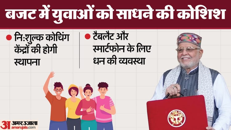 यूपी: बजट में दिखी युवाओं को साधने की कोशिश, कानून व्यवस्था को मजबूत करने पर दिखा जोर; स्वास्थ्य पर रहा फोकस