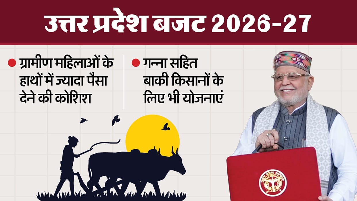 UP Budget: Government's gift to farmers and women, milk producing companies to be started in three districts;