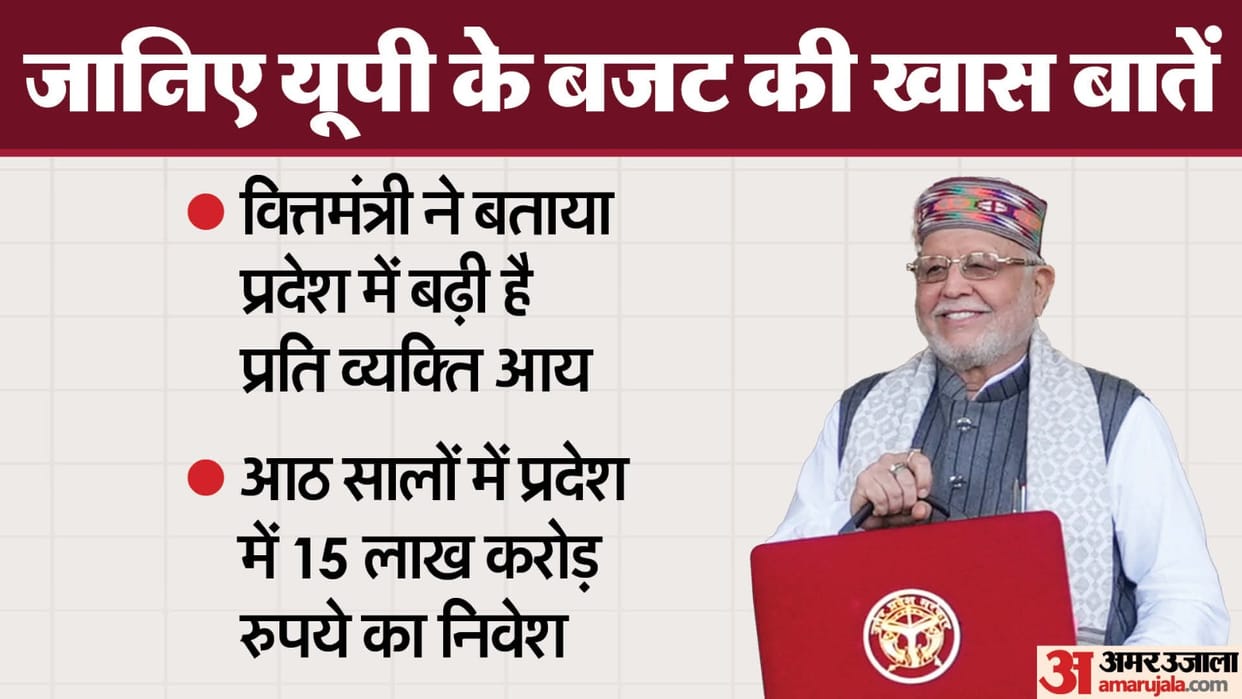UP: UP government budget presented in the House, 6 crore people above the poverty line; per capita income incr