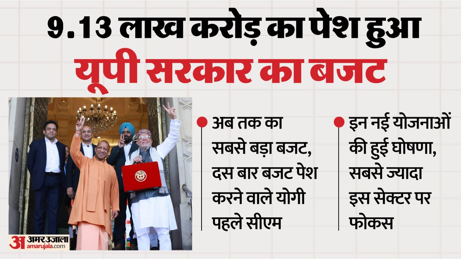 UP: ₹9.13 lakh crore budget presented, the largest budget in the state's history; new schemes announced