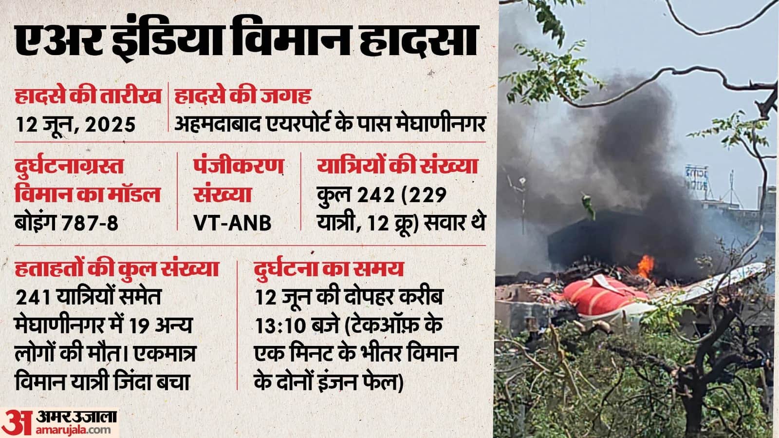 260 lives lost: Gujarat top cop recalls AI 171 crash as his 'most painful' memory