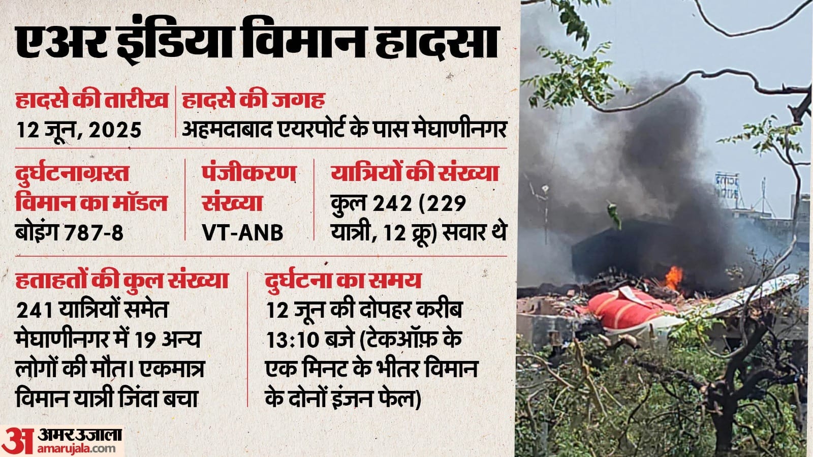 260 lives lost: Gujarat top cop recalls AI 171 crash as his 'most painful' memory