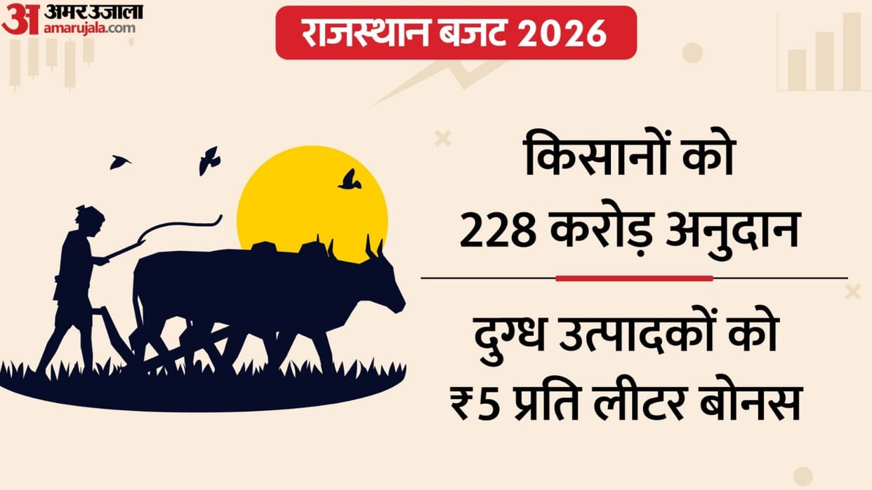 Rajasthan Budget 2026 Dairy Development Fund doubled Saras brand to expand 5 lakh livestock farmers to benefit