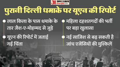 UN Report Jaish-e-Mohammed responsible for Red Fort blast what is the new women's wing concern growing