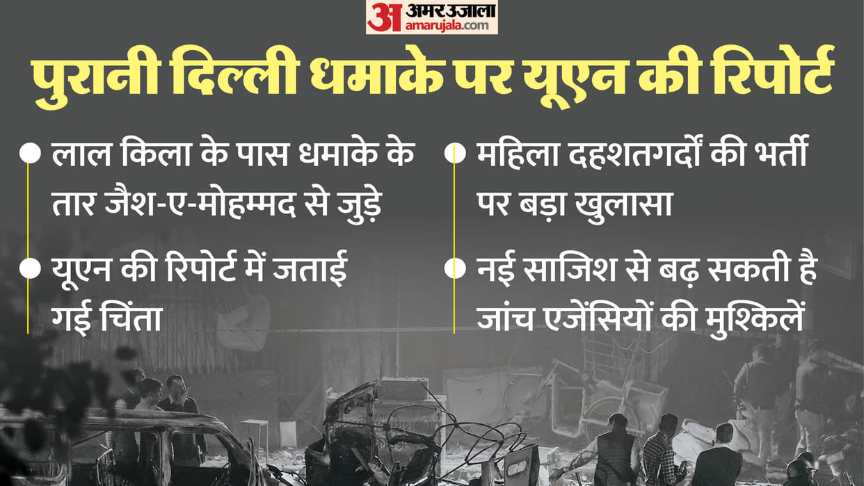 UN Report Jaish-e-Mohammed responsible for Red Fort blast what is the new women's wing concern growing