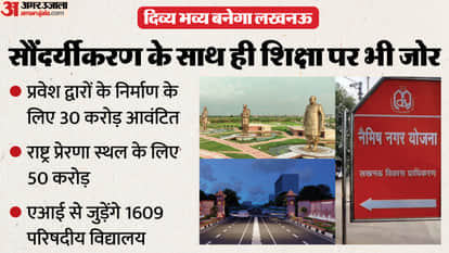 Big announcement in UP budget for development of Lucknow