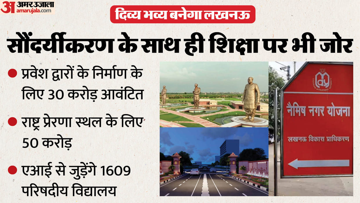 Big announcement in UP budget for development of Lucknow