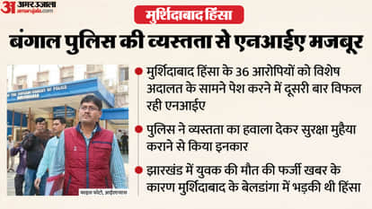 The NIA failed to bring the 36 accused in the Beldanga violence to court for the second time