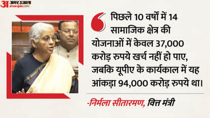 Finance Minister Nirmala Sitharaman replies to budget 2026 debate in Rajya Sabha Business News in Hindi