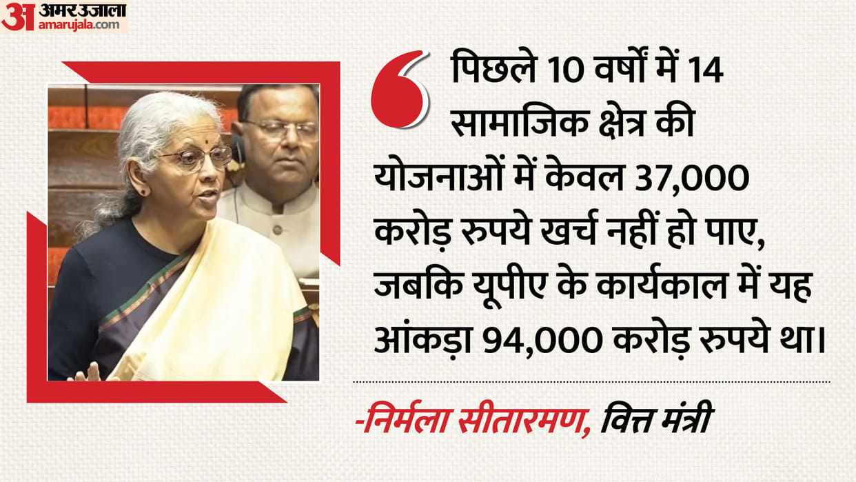 Finance Minister Nirmala Sitharaman replies to budget 2026 debate in Rajya Sabha Business News in Hindi