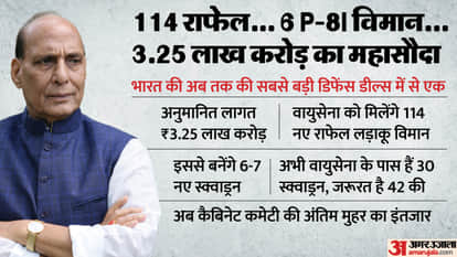 DAC Meeting Approval News Defence Deal News in Hindi Rafale Jets Business News in Hindi