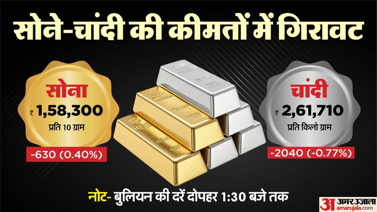 oday Sarafa Bazar Gold Price Aaj Sona Chandi Ka Bhav Gold and Silver Price MCX Rates news Gold