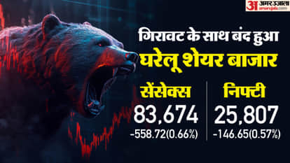 Sensex Closing Bell Share Market Closing Sensex Nifty Share Market News and Updates