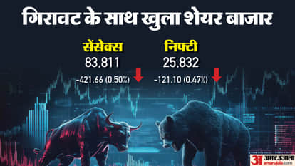 Sensex Opening Bell Share Market BSE Sensex NSE Nifty Share Market INR v USD Value News and Updates