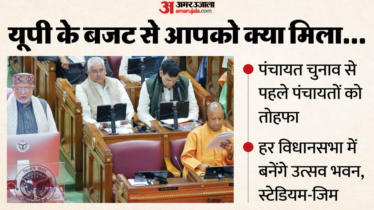 UP: Panchayats get a major gift in the budget, digital libraries to be built for modern education; budget incr