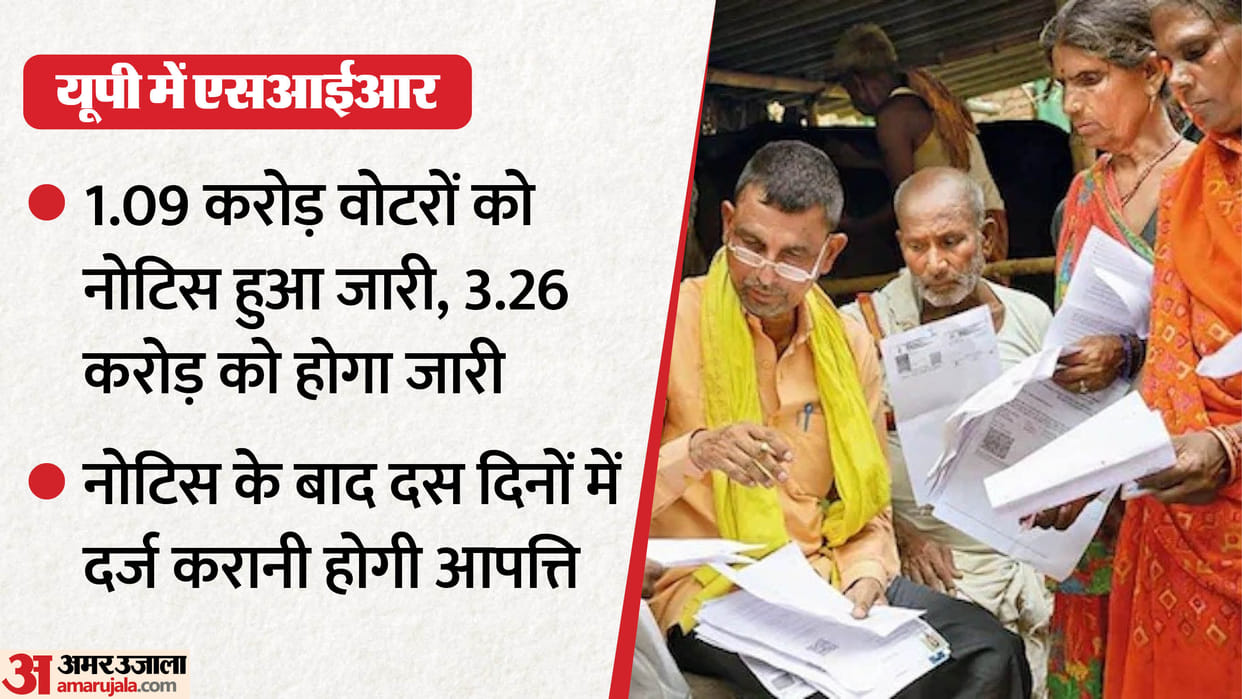 SIR in UP: Notices issued to over 1 crore voters, BLOs to remain at booths for two hours mandatory