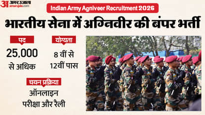 Indian Army Agniveer Recruitment 2026 Released for Over 25,000 Vacancies